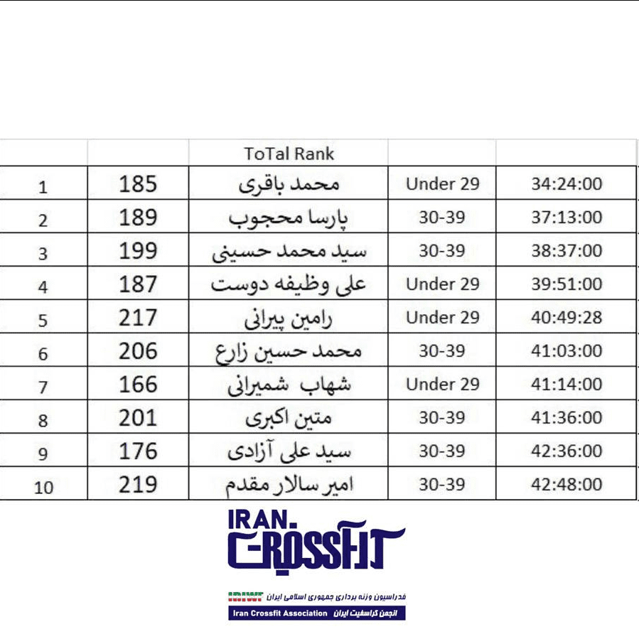 لذت یک هیجان در قلب پایتخت/تهران میزبان شایسته “هایروفیت”مردان