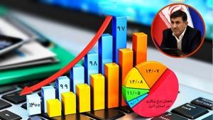 نرخ بیکاری البرز تک رقمی شد