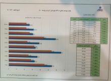 مبنا و ساختار بودجه سال ۱۴۰۰ مناطق براساس “مسئله محوری” نیست