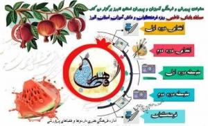 پویش مجازی «  یلدای فاطمی » در مدارس البرز راه اندازی شد