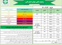 تعطیلی مهد کودک ها و غیر حضوری شدن مدارس ابتدایی و پیش دبستانی در روز چهارشنبه