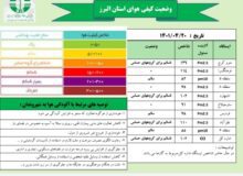 کرج در شرایط ناسالم برای گروه های حساس