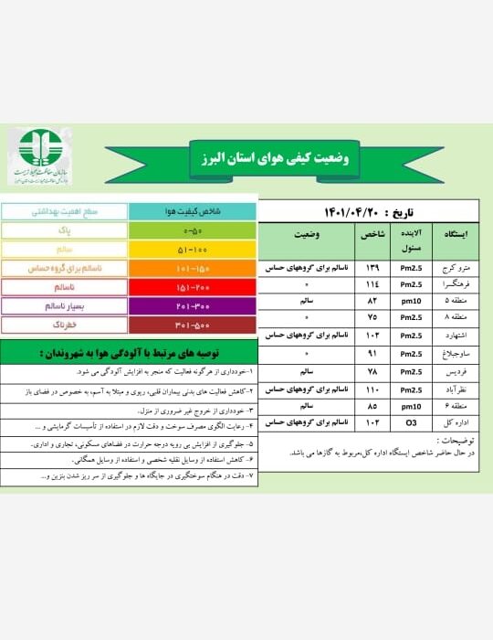 کرج در شرایط ناسالم برای گروه های حساس