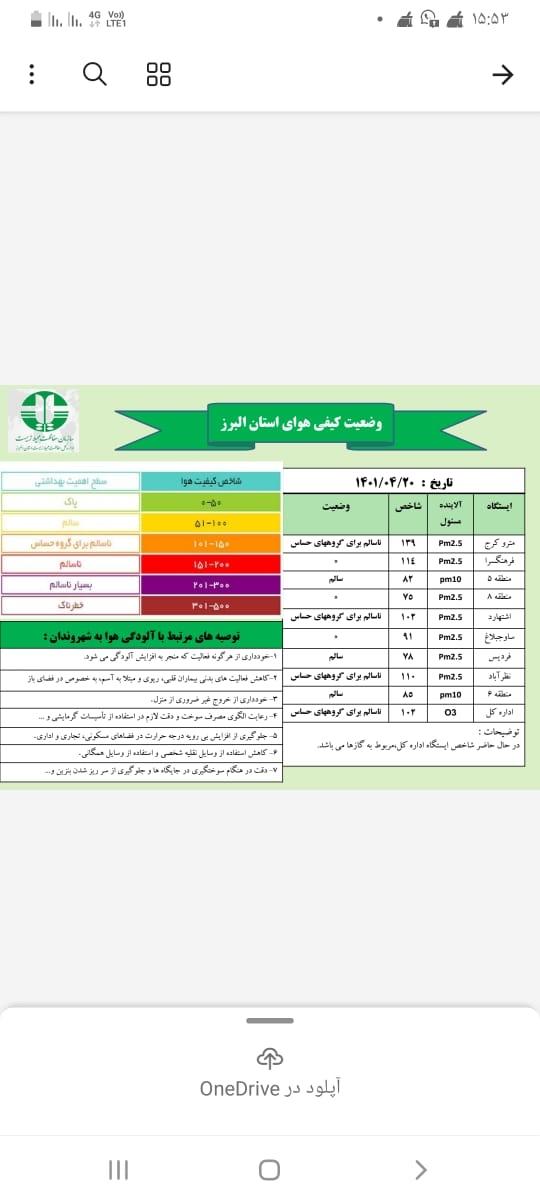 کرج در شرایط ناسالم برای گروه های حساس