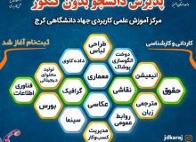 فرصت دوباره ثبت‌نام در رشته‌های بدون کنکور مرکز علمی-کاربردی جهاد دانشگاهی کرج