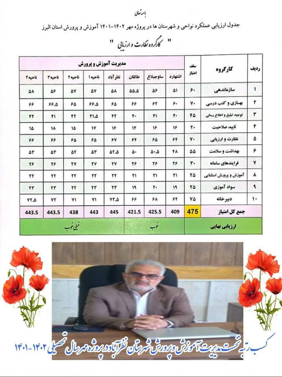 کسب رتبه برتر آموزش و پرورش شهرستان نظرآباد در پروژه مهر استان البرز