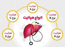 انواع هپاتیت و راه های انتقال آن را بشناسیم