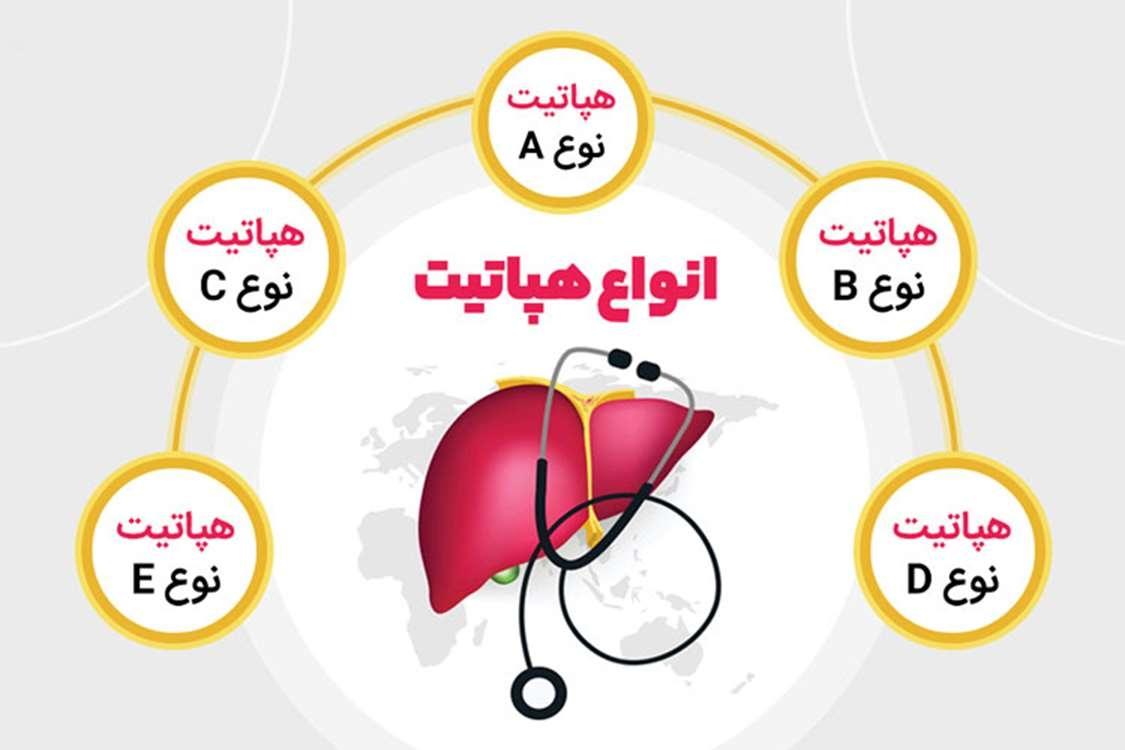 انواع هپاتیت و راه های انتقال آن را بشناسیم