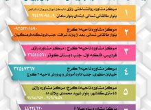 ۸ پایگاه انتخاب رشته کنکور آماده ارائه خدمات به دانش‌آموزان البرزی است