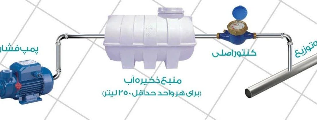 ضرورت نصب مخزن برای تامین آب طبقات بالای ساختمانهای البرز