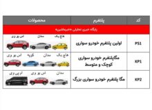 آینده روشن کرمان موتور؛ معرفی محصولات آینده و پلتفرم‌های جدید خودرو