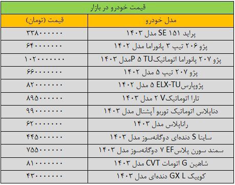 آخرین قیمت پژو، پراید، سمند، ساینا و شاهین(+جدول)