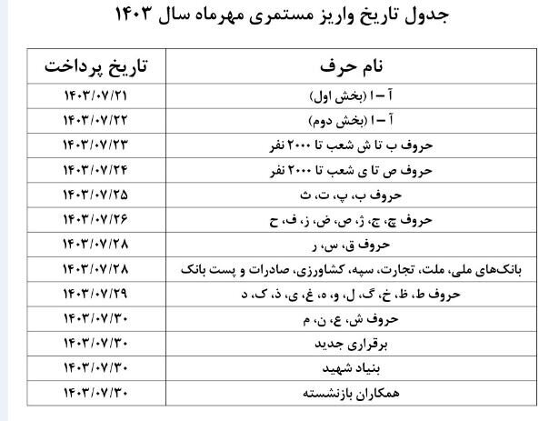 جدول زمان‌بندی پرداخت حقوق بازنشستگان را ببینید