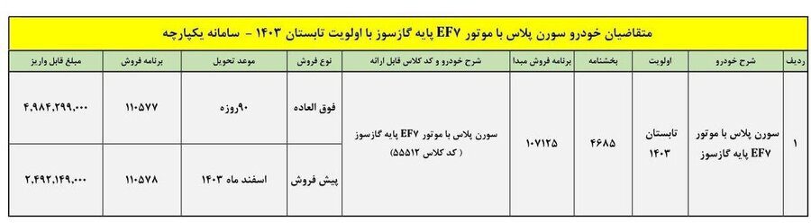 شرایط فروش خودرو سورن پلاس دوگانه سوز