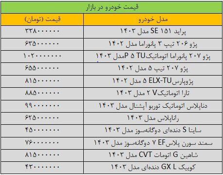  آخرین قیمت پژو، سمند، شاهین و کوییک(+جدول)