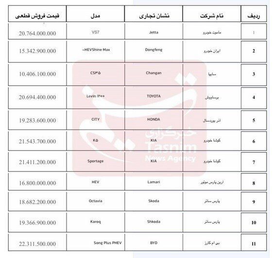 فروش ۱۹ مدل خودروی وارداتی آغاز شد(+قیمت)