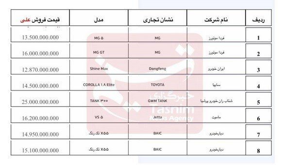 فروش ۱۹ مدل خودروی وارداتی آغاز شد(+قیمت)