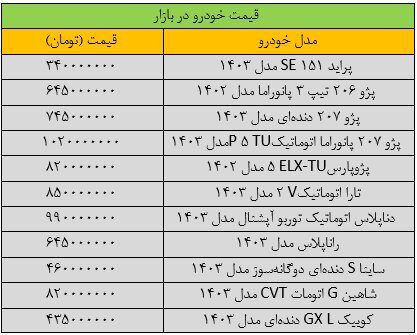 آخرین قیمت پراید، پژو، سمند، شاهین و کوییک(+جدول)