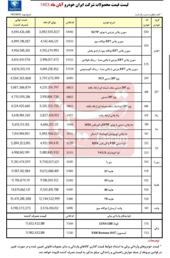 قیمت ۲۲ محصول ایران خودرو برای آبان ۱۴۰۳ اعلام شد