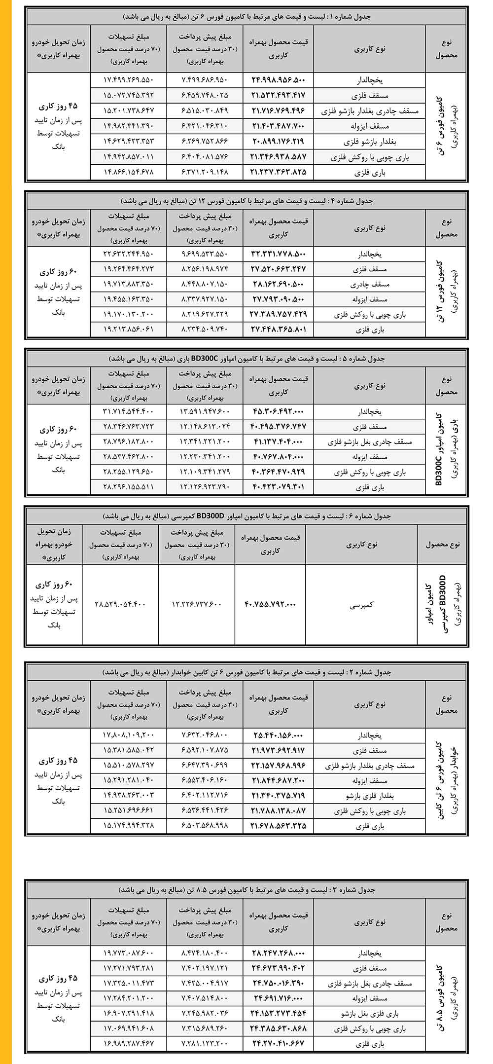 فروش نقدی-اعتباری بهمن دیزل