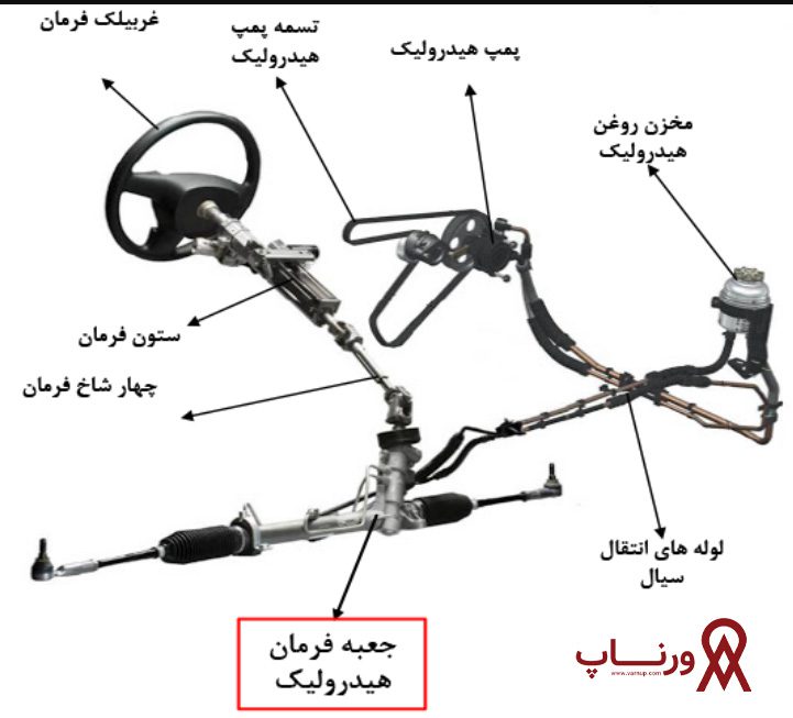 اجزای قفل شدن فرمان