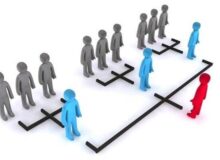 دستگیری ۱۶ نفر از اعضای شرکت هرمی در فردیس ‏