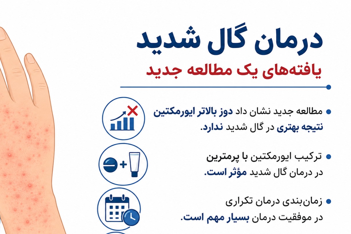 مطالعه جدید درباره گال شدید؛ دوز بیشتر ایورمکتین نتیجه بهتری نداشت